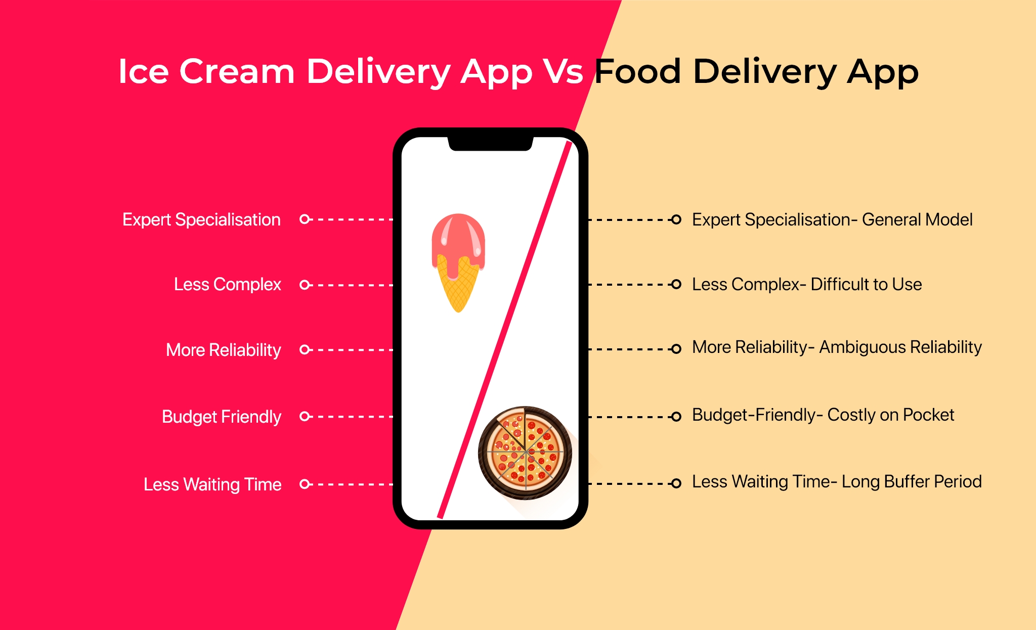 ice-cream-delivery-app