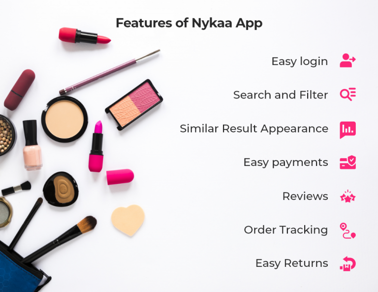 How Nykaa App Functions Learn About Cosmetic App Development