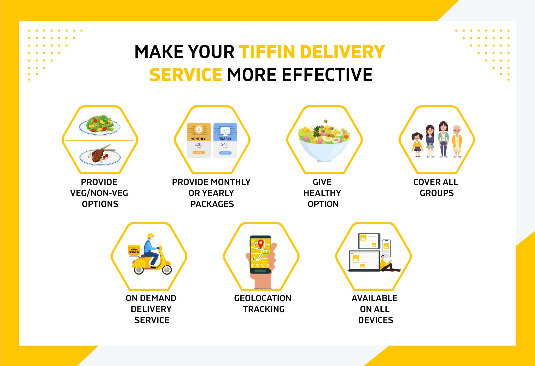 features of tiffin delivery service app