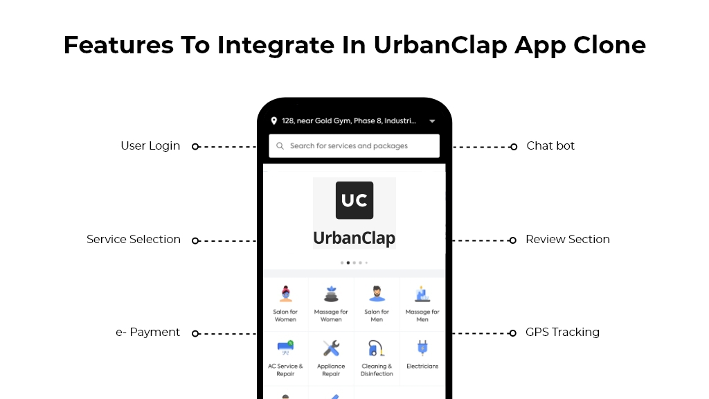 Features to integrate in UrbanClap Clone app