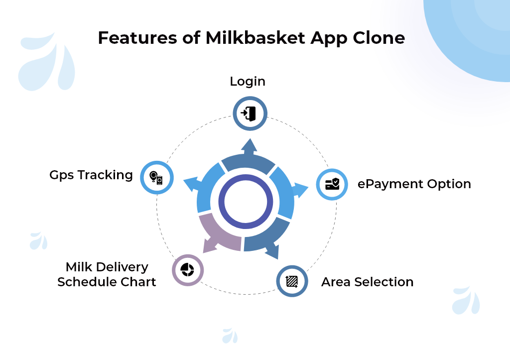 features of milk delivery app