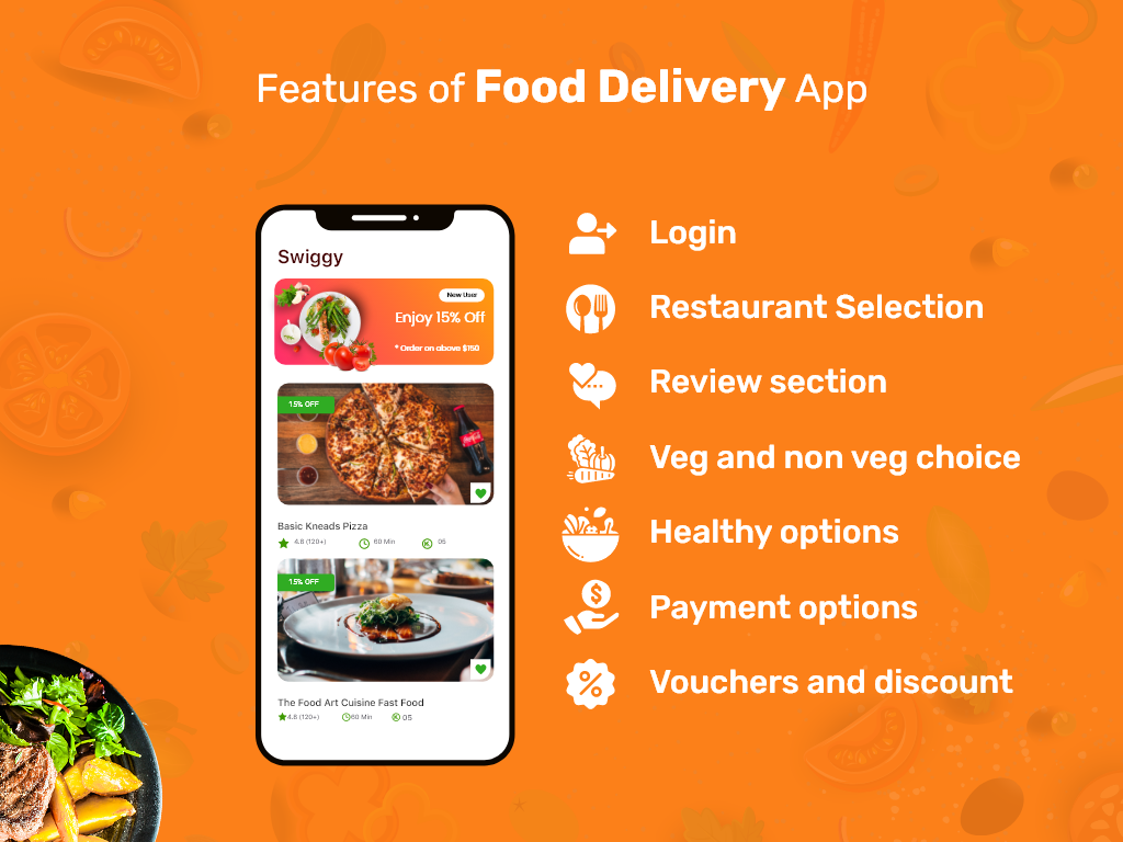 features of swiggy clone