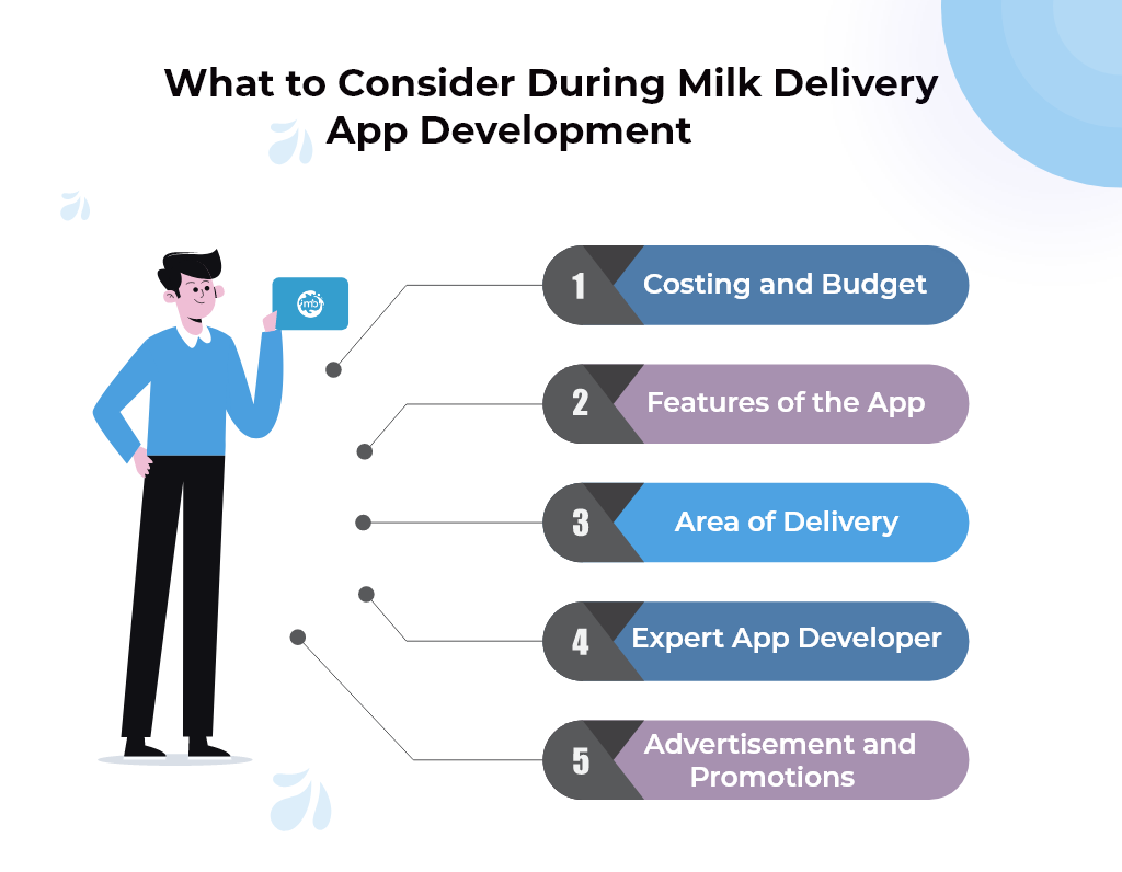 things to consider while developing milk delivery app