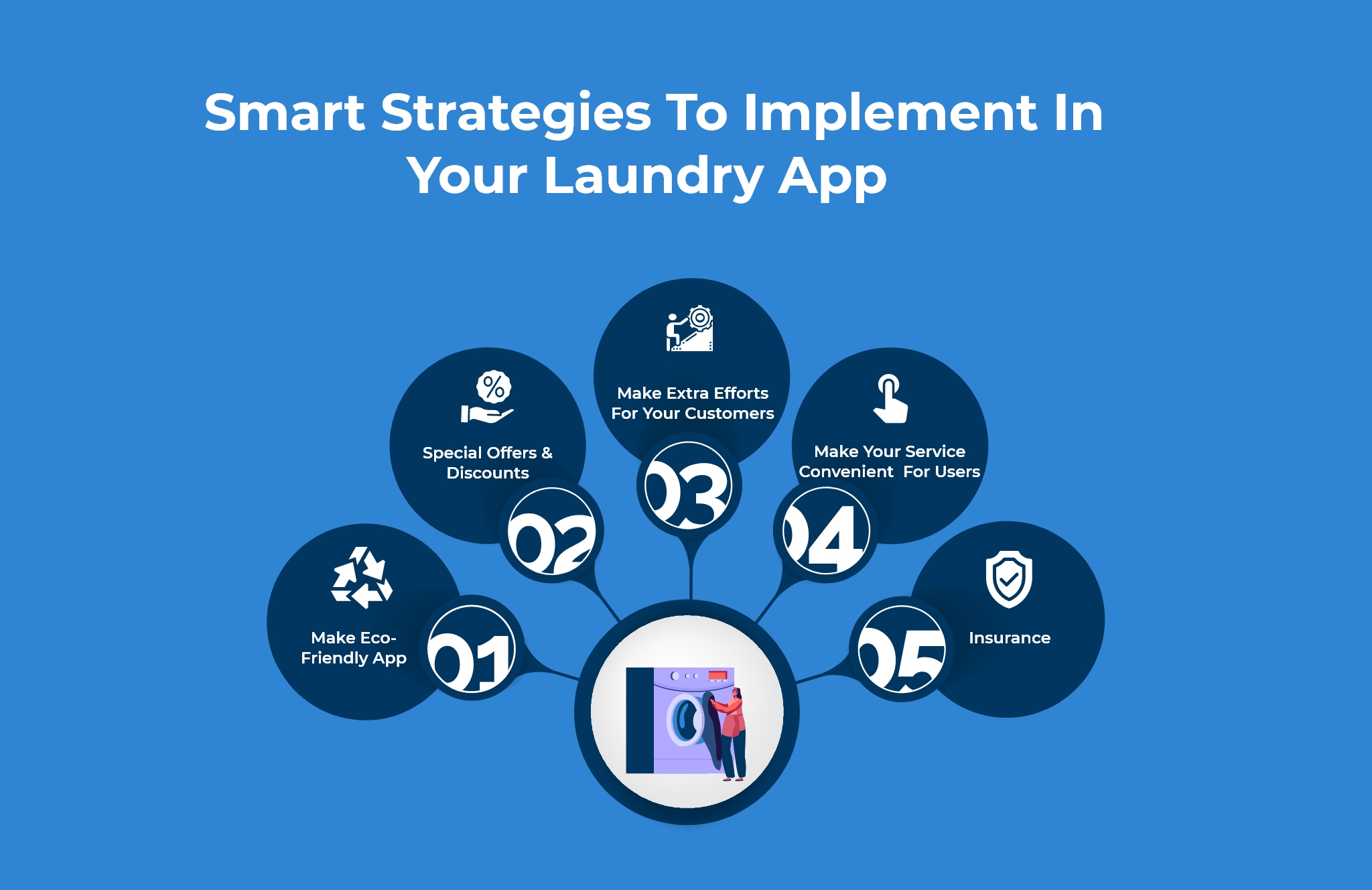 best strategies for laundry app development