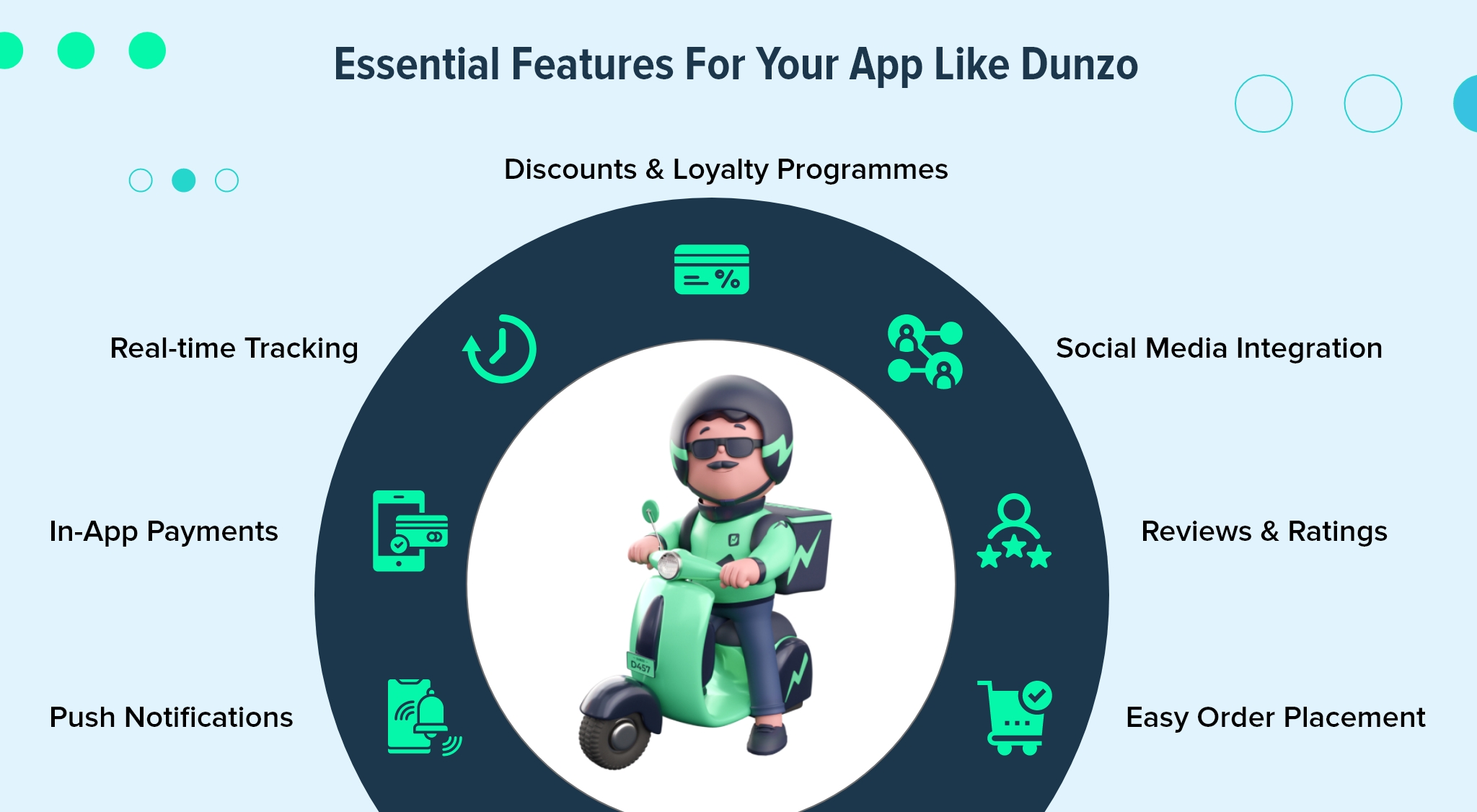 features of app like dunzo