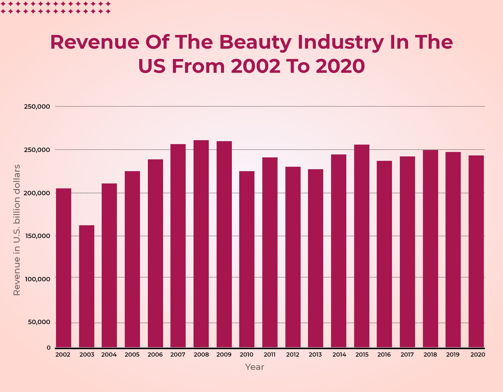 on demand beauty service app revenue in US