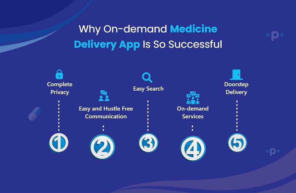 Reason on-demand medicine delivery app is so popular