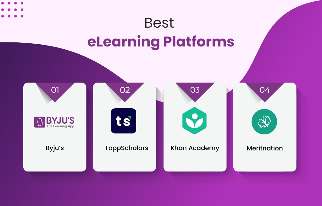 best eLearning platform