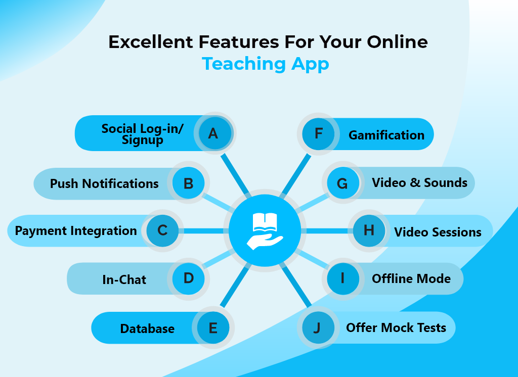 online teaching app features
