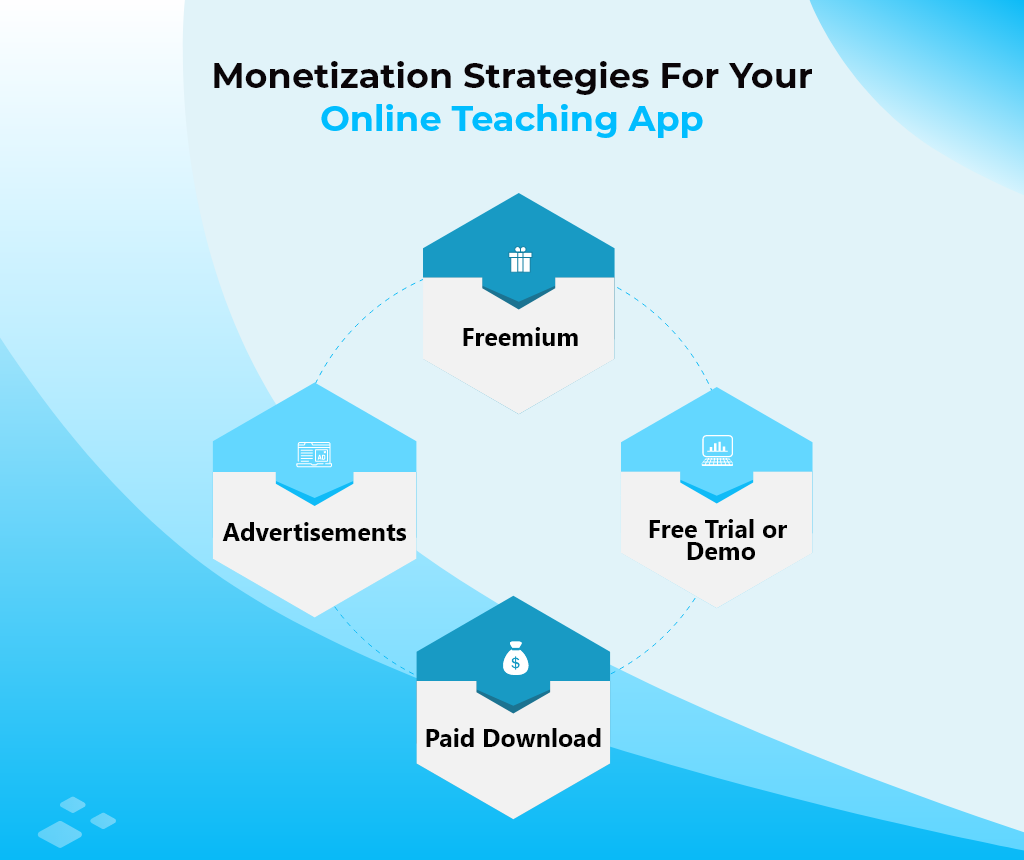 online teaching app revenue model