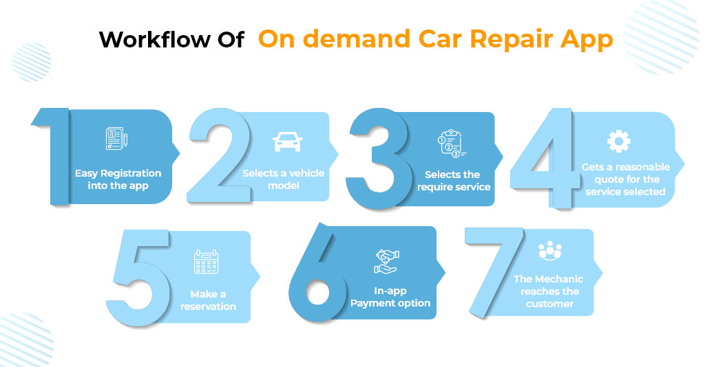 workflow-of-car-repair-app