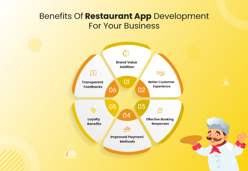restaurant app development benefits