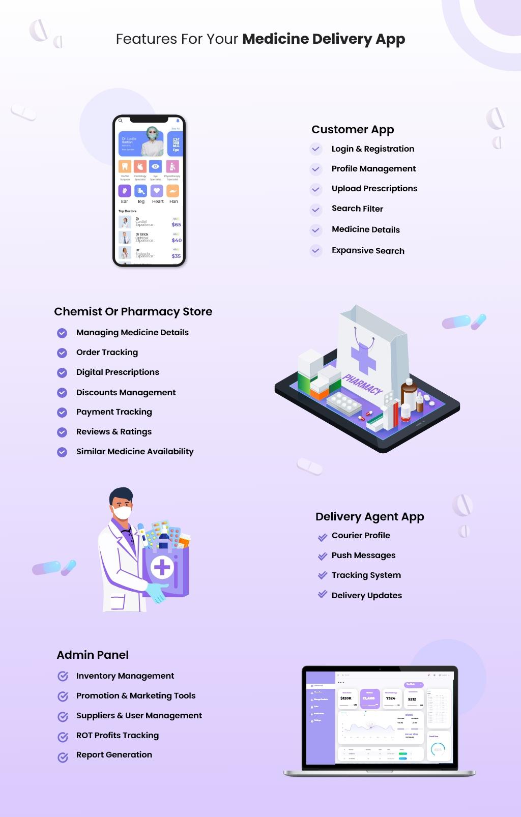 medicine delivery app development features