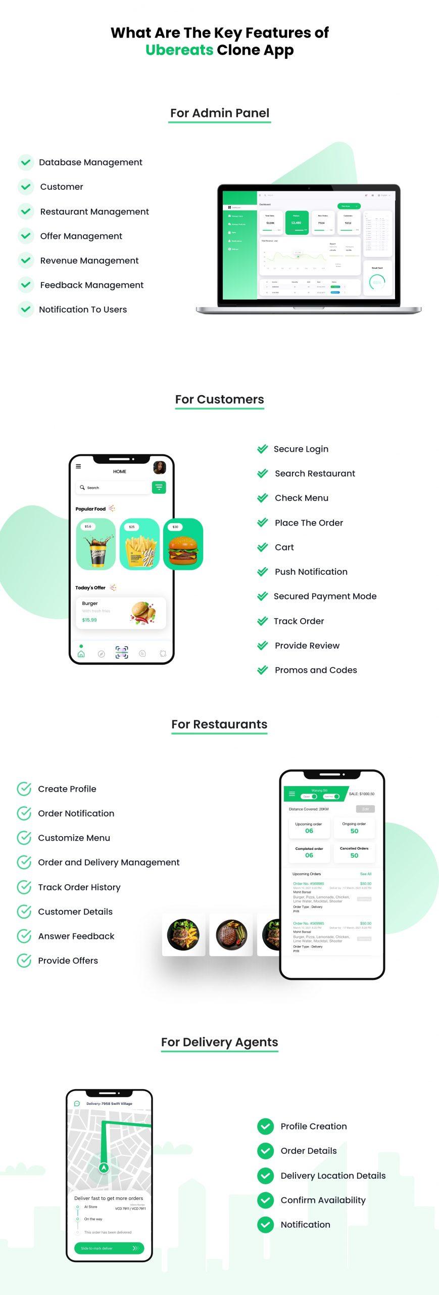 uber eats clone app for every needs