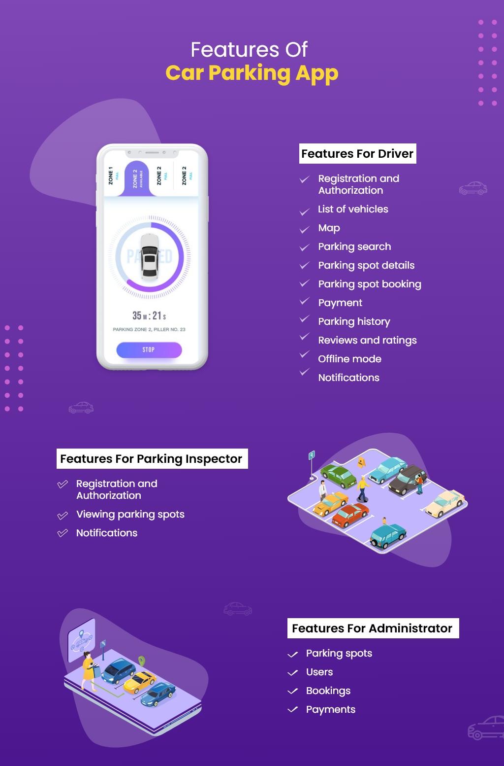 features of car parking app