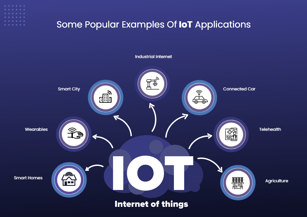 popular examples of IoT devices