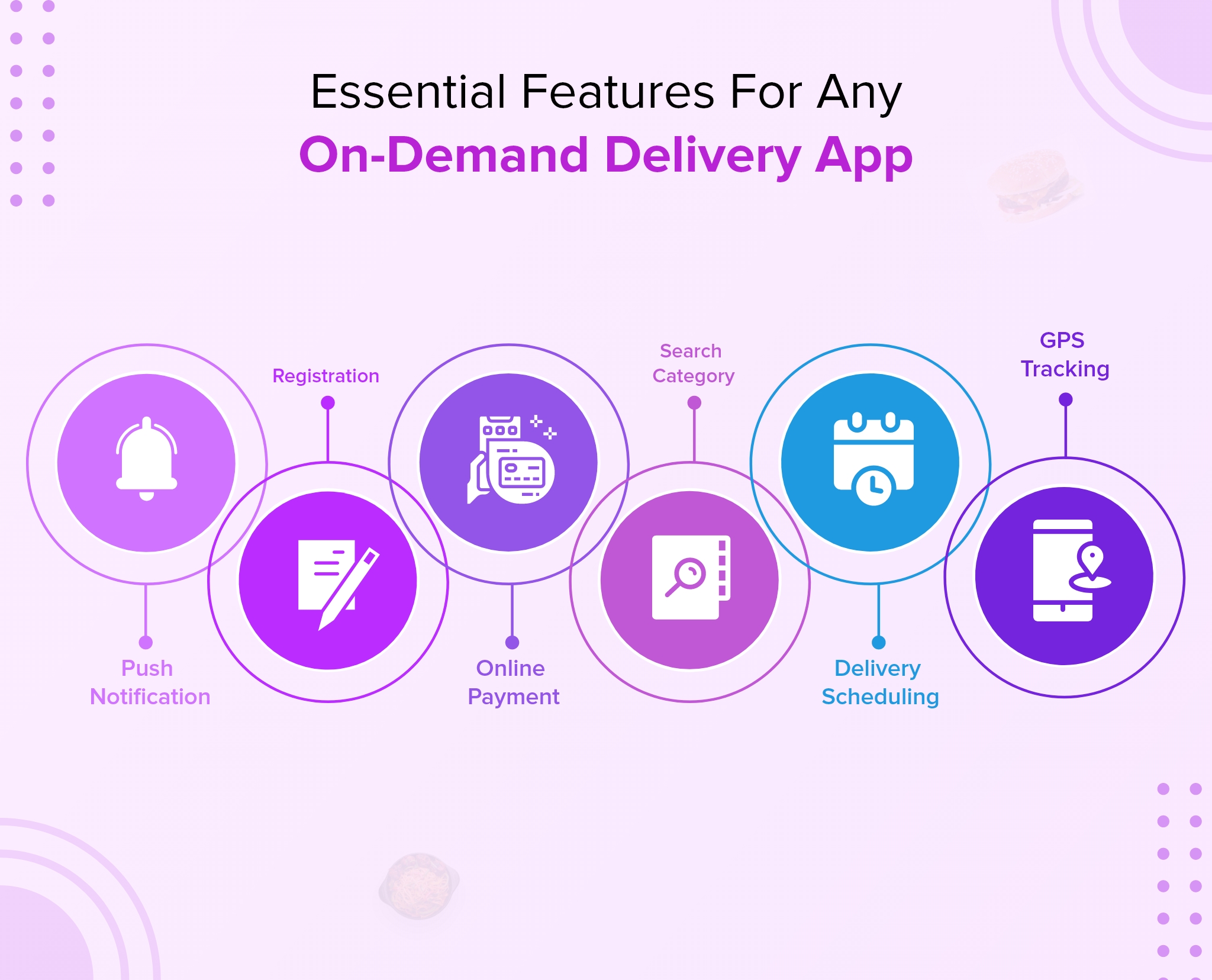 features of on-demand delivery app