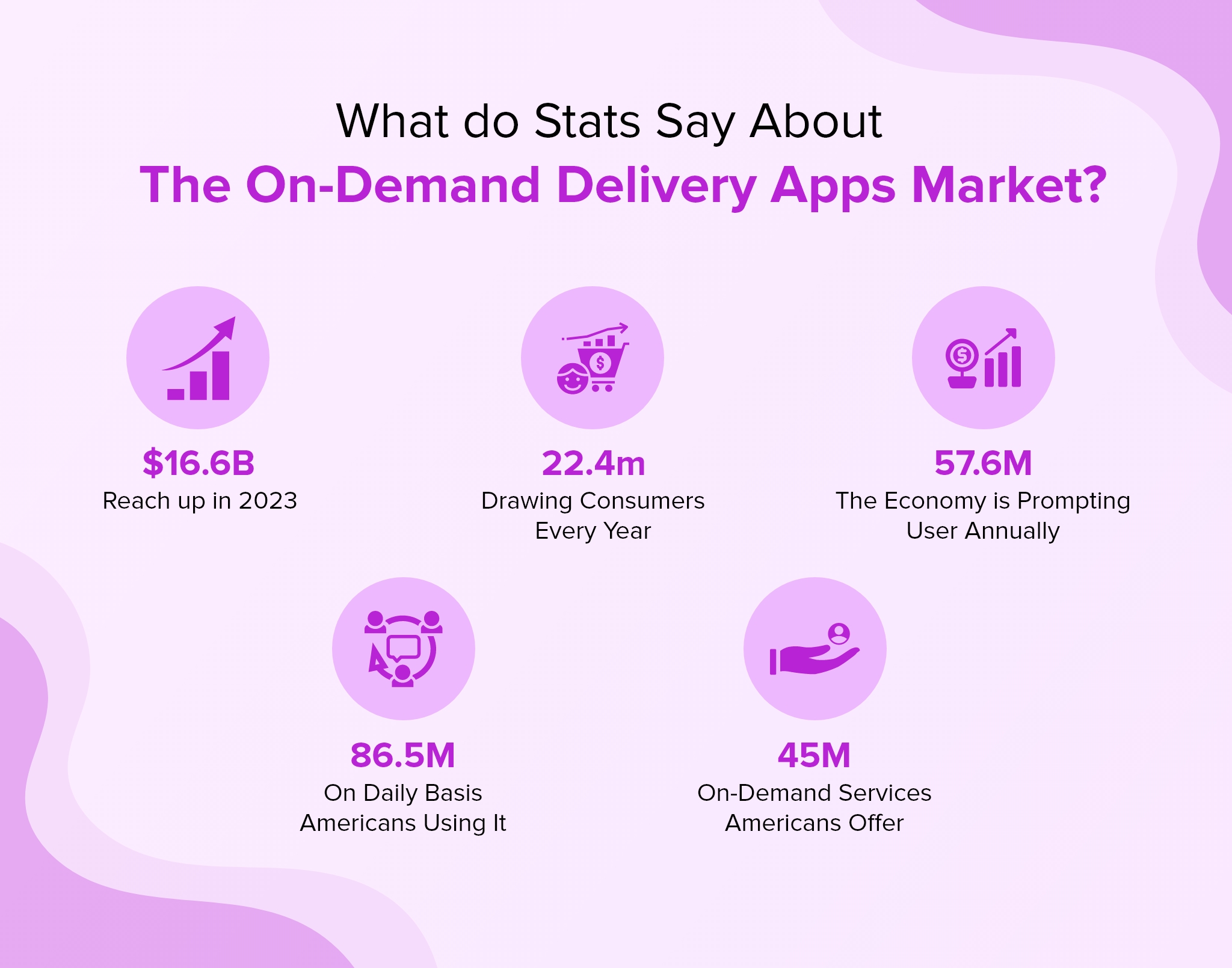 stats of on-demand delivery app