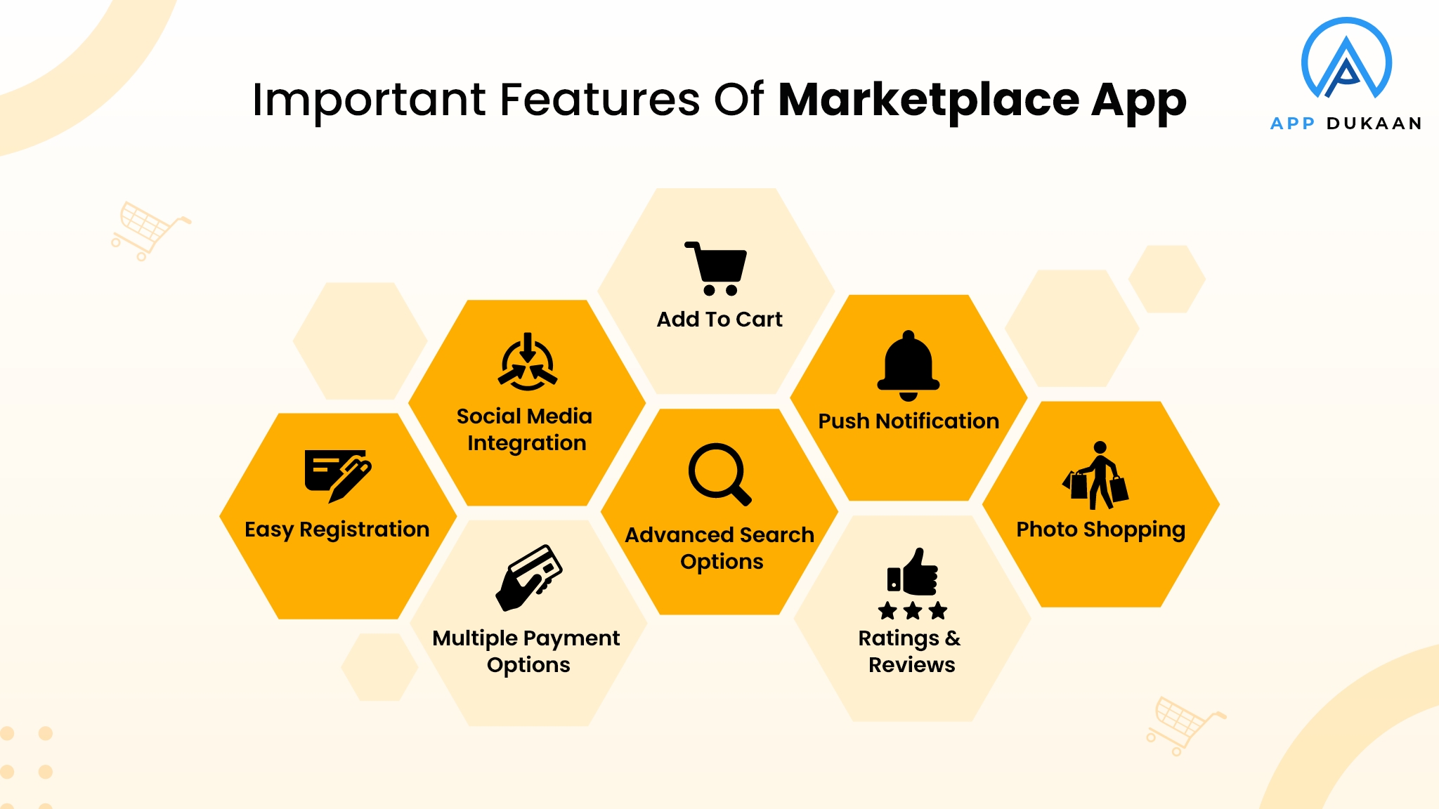 important features of marketplace app