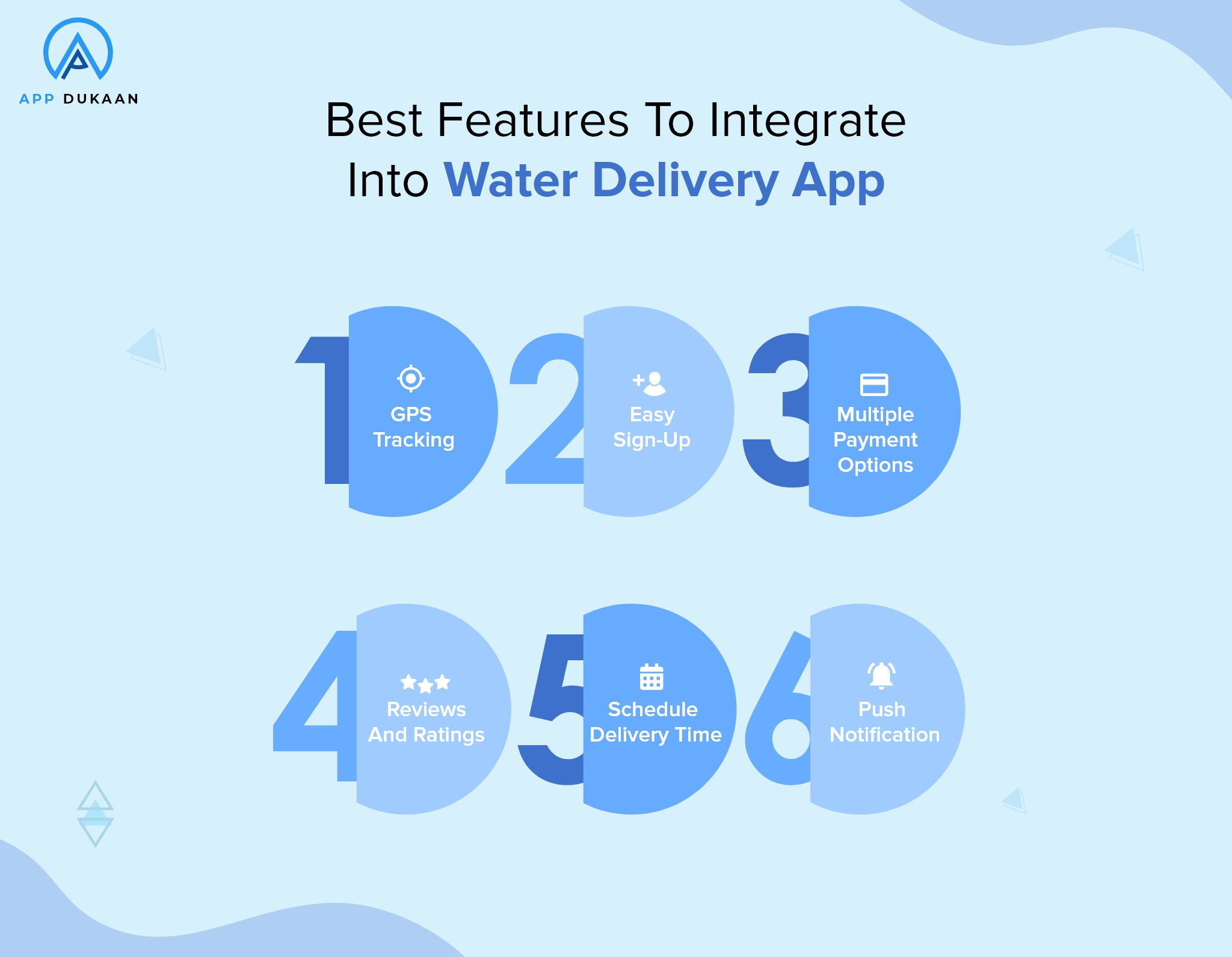 key features of water delivery app