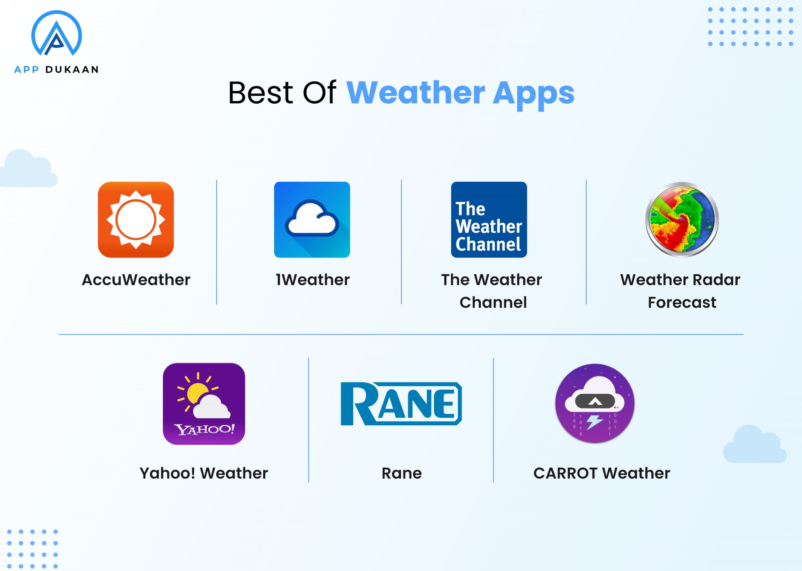popular weather app