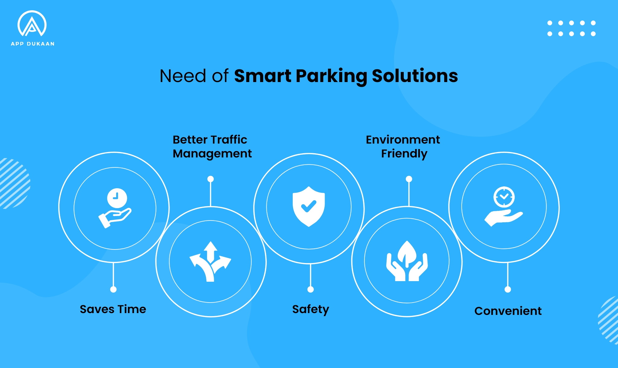 benefits of car parking app
