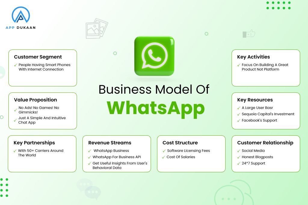 whatsapp business model