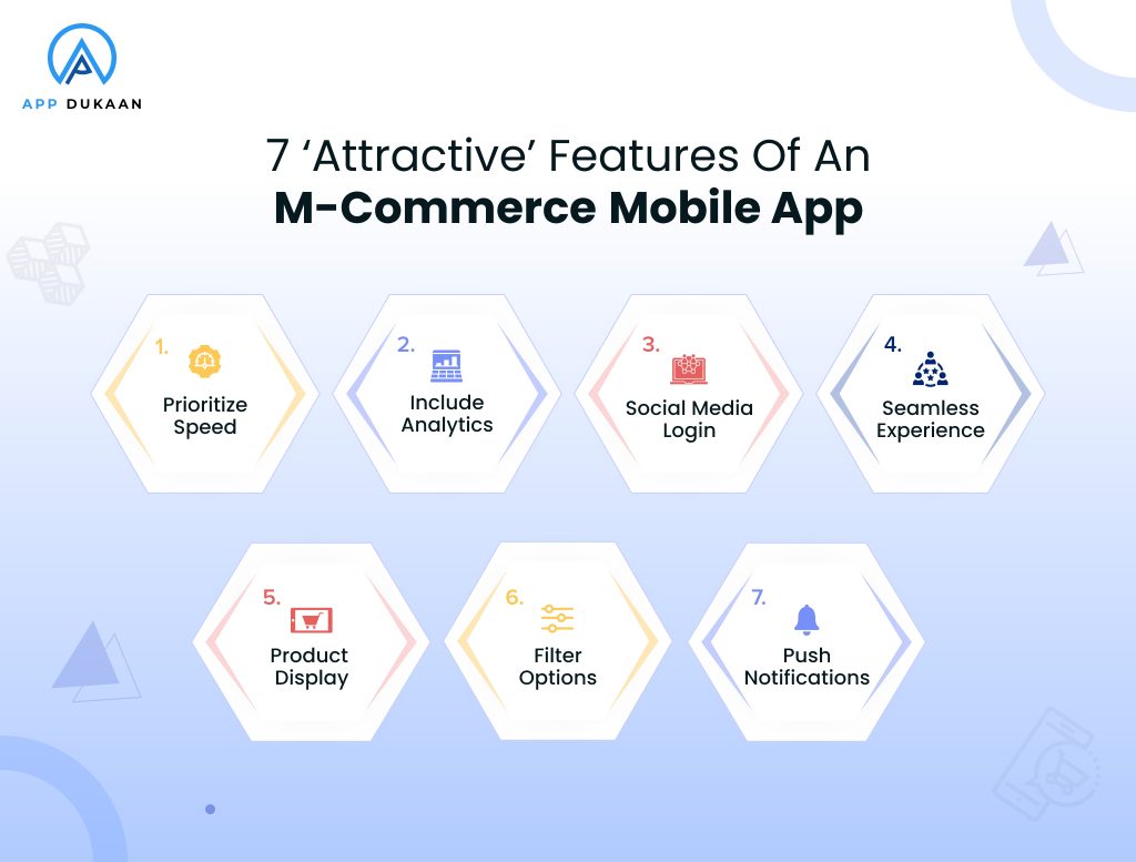 Features Of mCommerce App